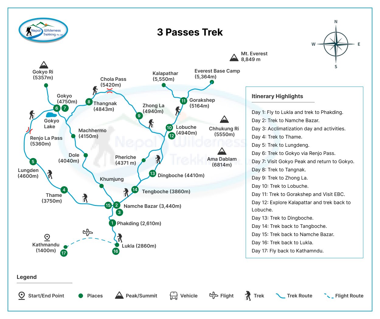 three passes trek clockwise