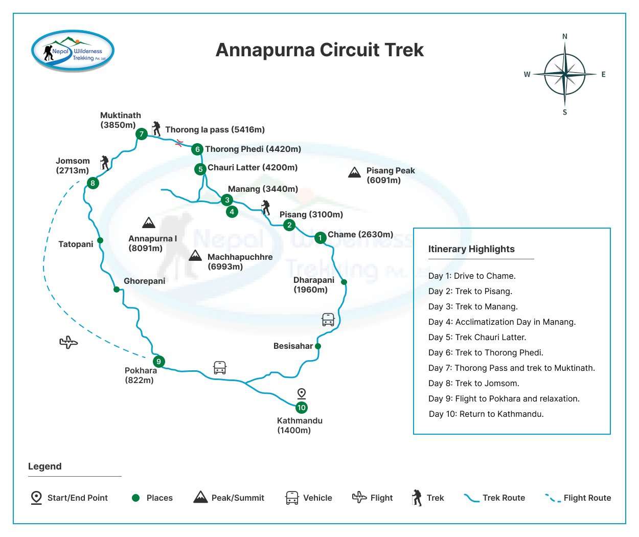 Annapurna Circuit Trek 10 days route map