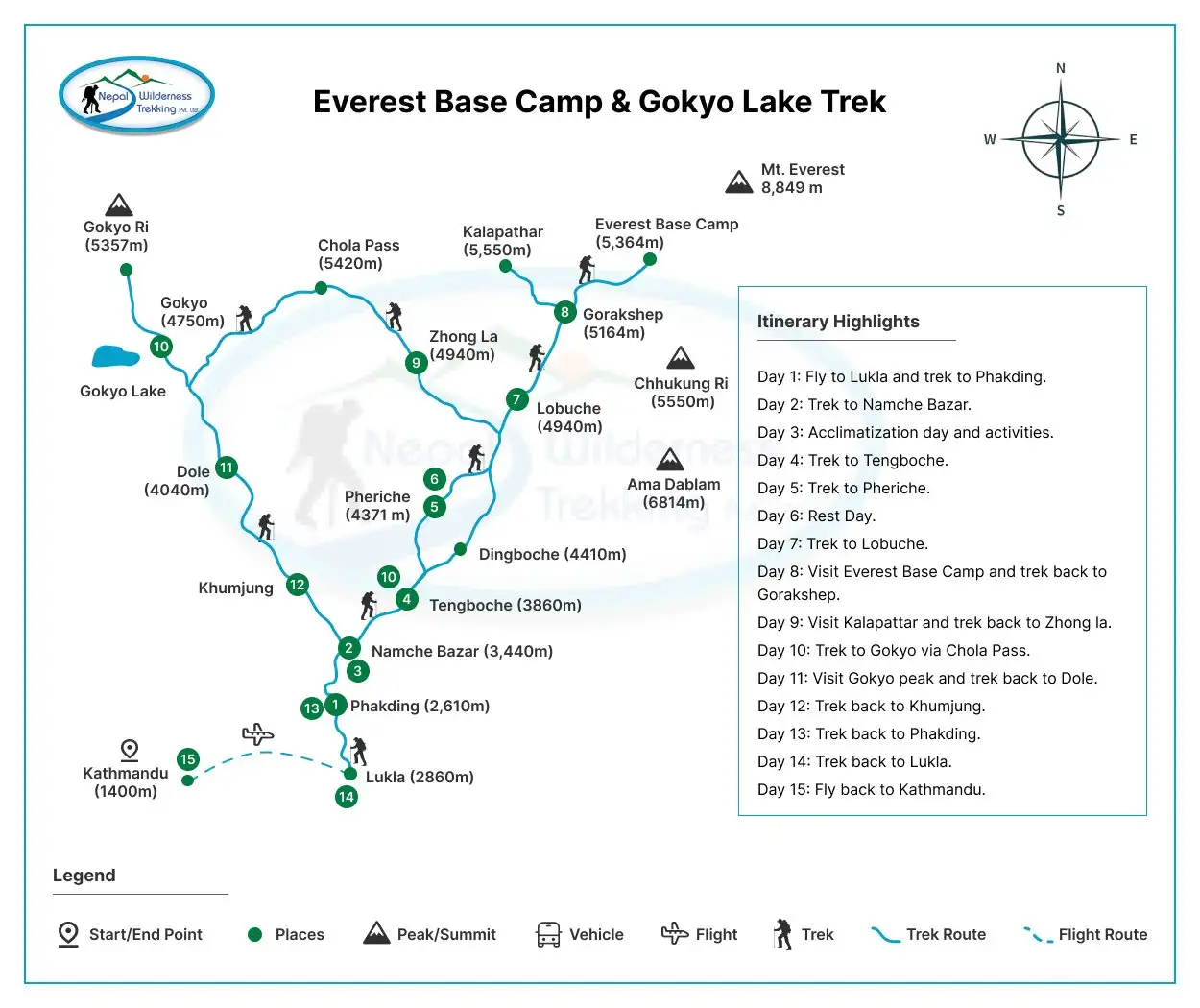 Everest base camp & Gokyo Lake trek route map