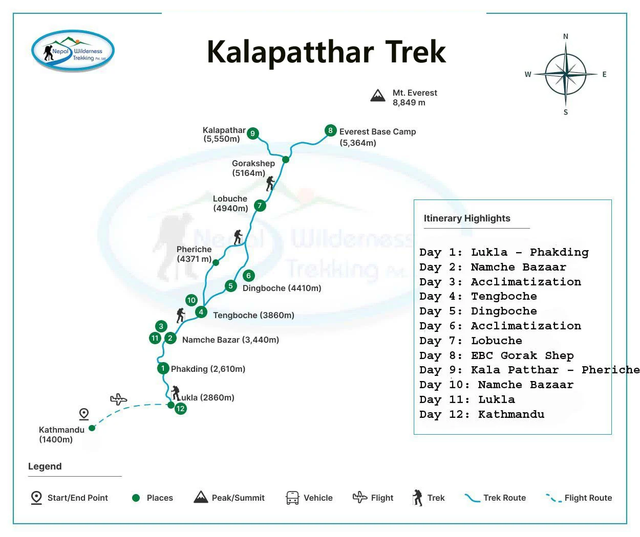 Kala Patthar Trek route map