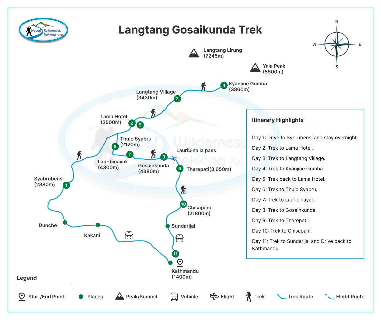 langtang gosainkund trek map