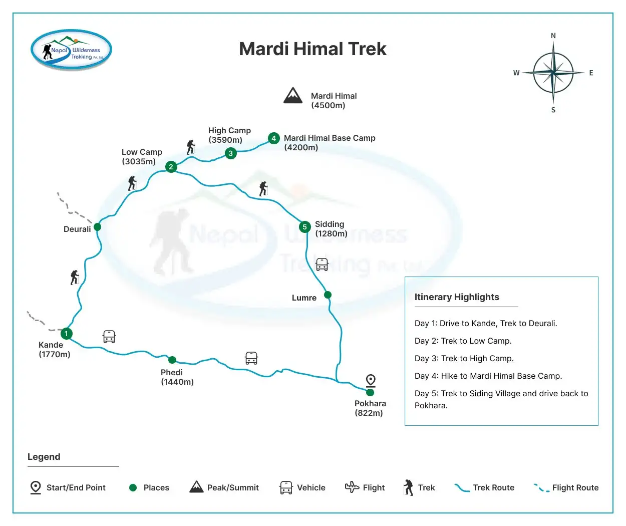 Mardi Himal Trek 5 Days route map