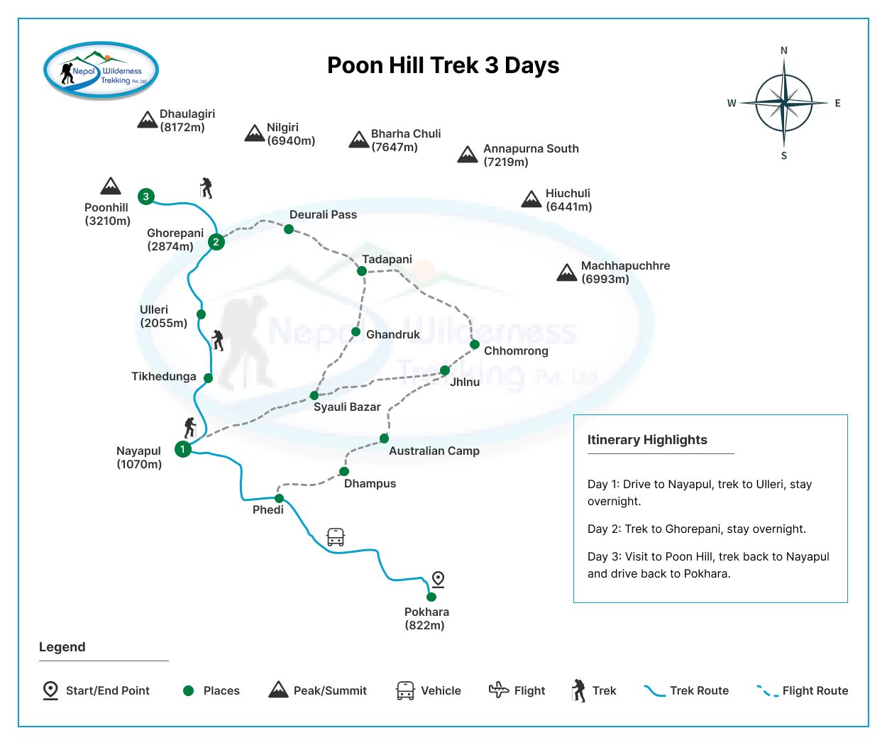 poon hill trek itinerary