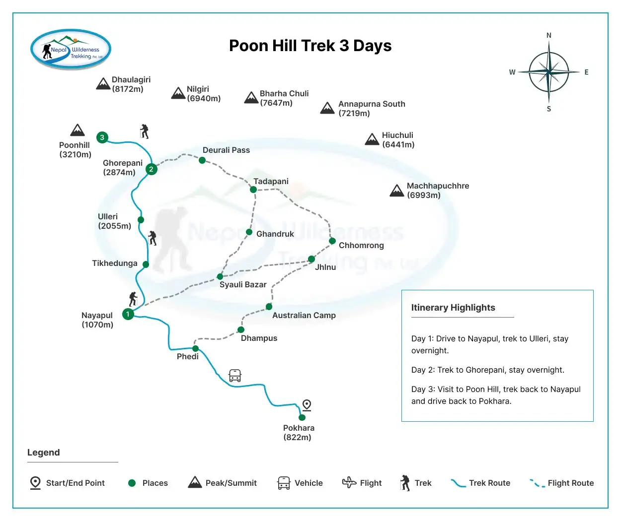 Poon Hill Trek 3 days route map