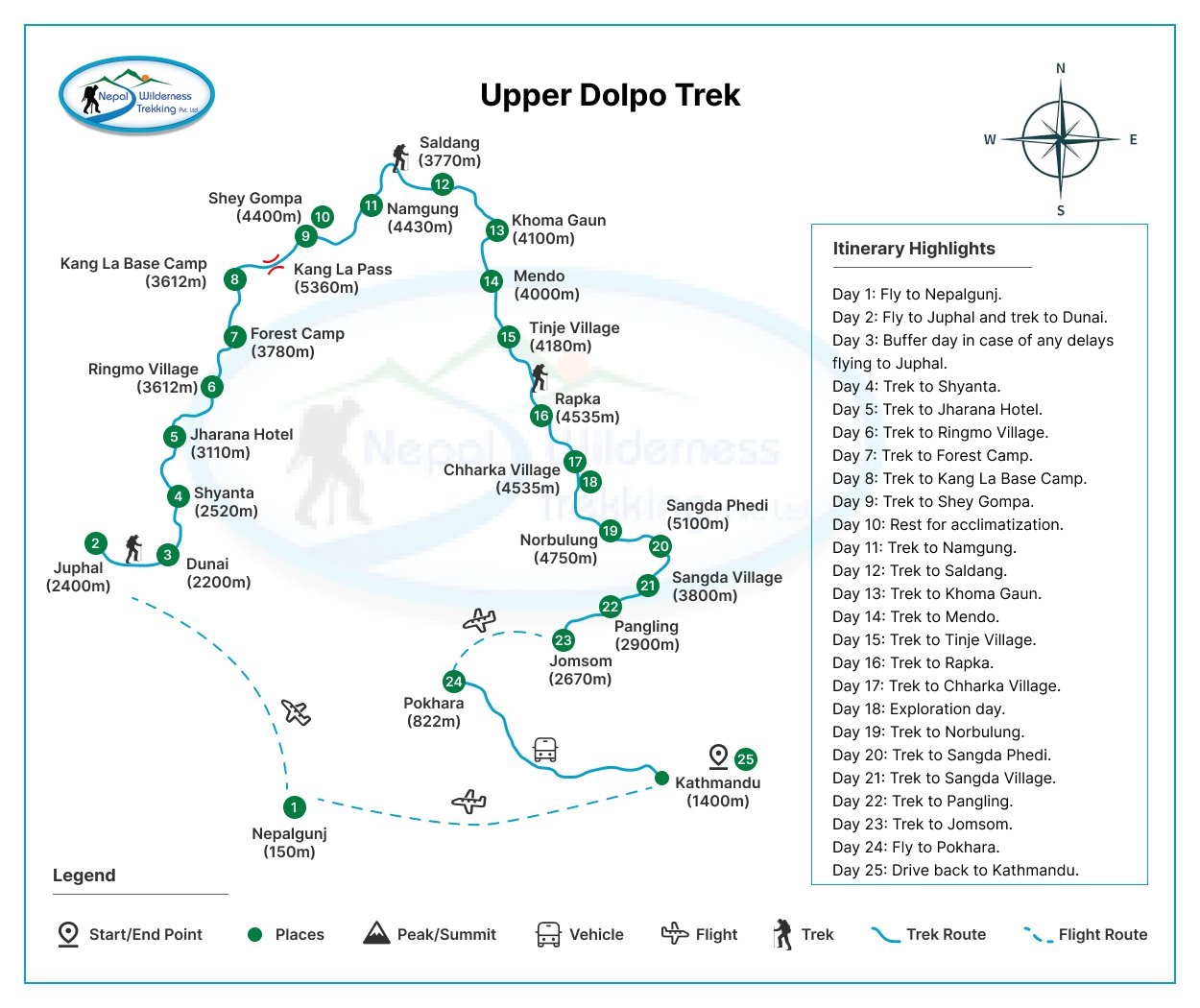 dolpo nepal trek