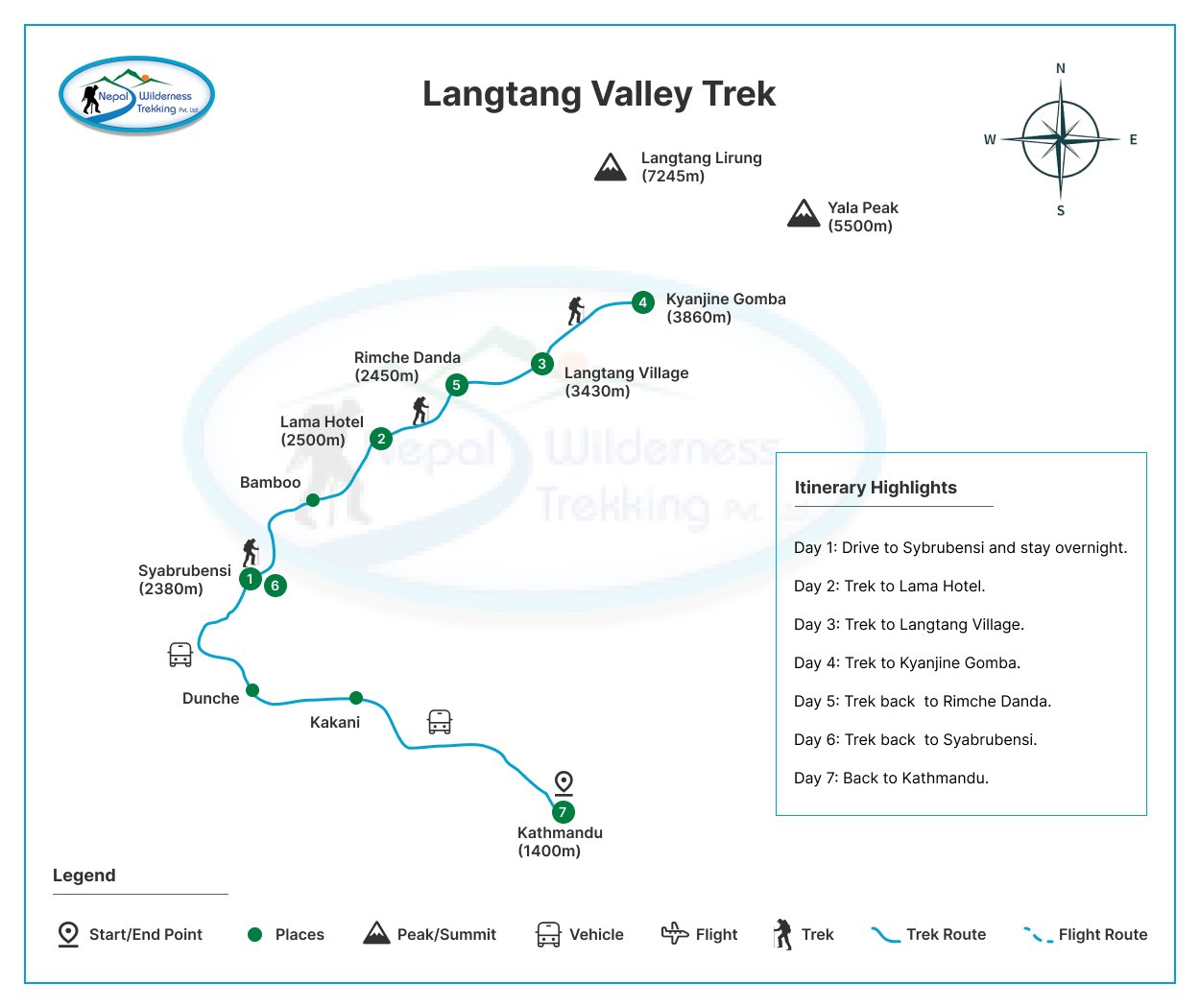 langtang trek cost for nepali