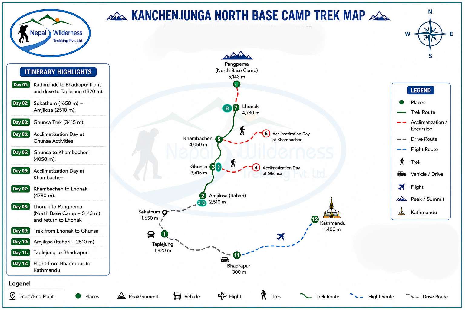 Kanchenjunga North Base Camp Trek route map