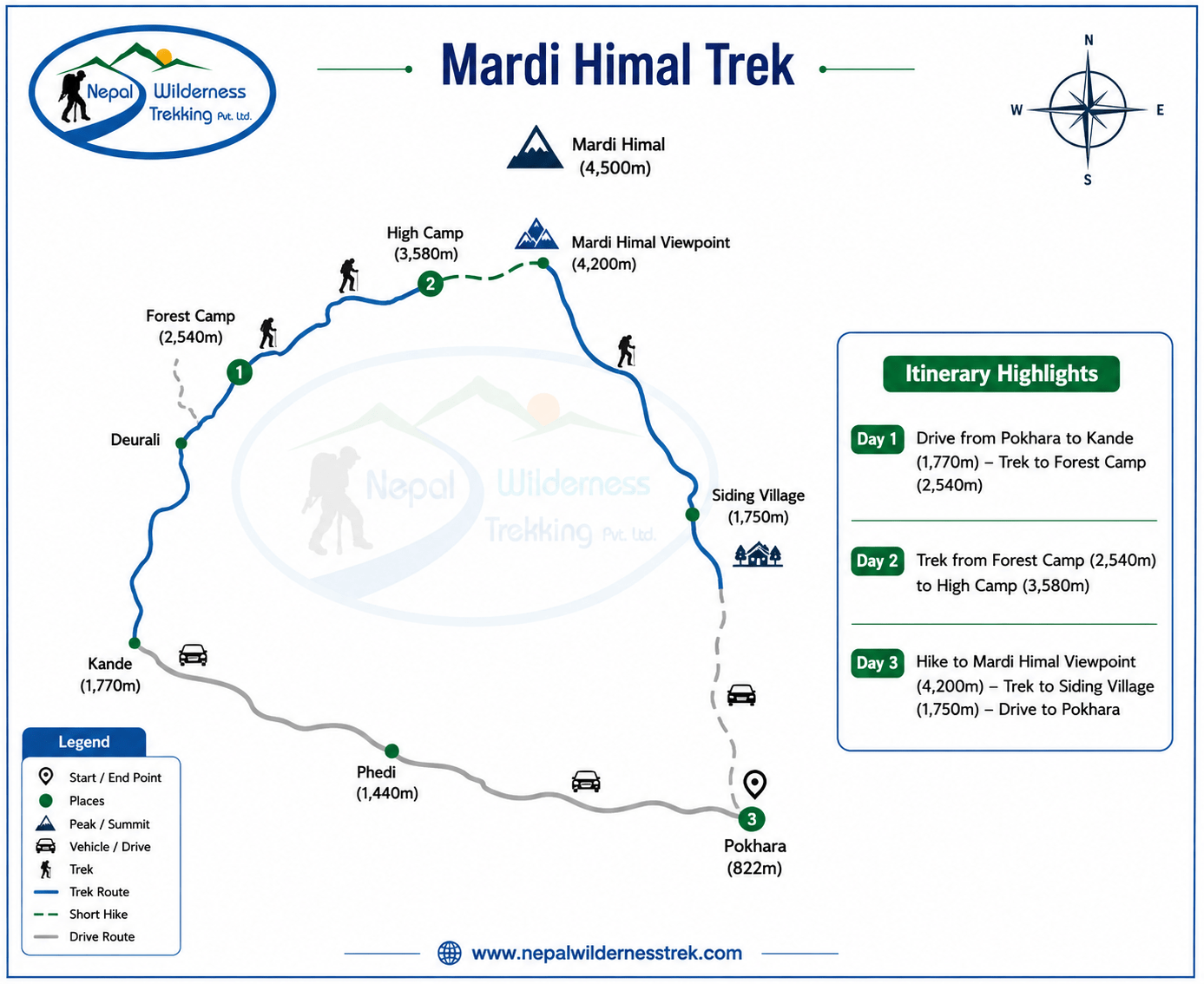 3 Days Mardi Himal Trek route map