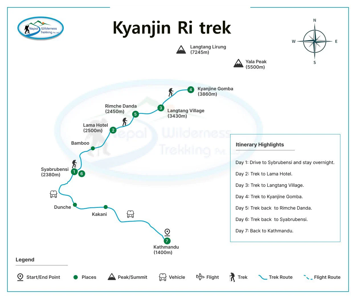 Kyanjin Ri Trek route map