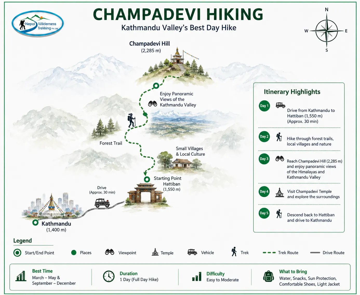 Champadevi Hiking route map